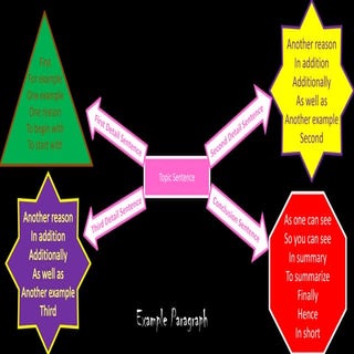 Transition wordsandexample2