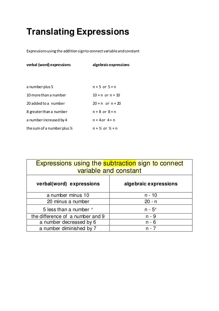 worksheet Translating Expressions translating expressions