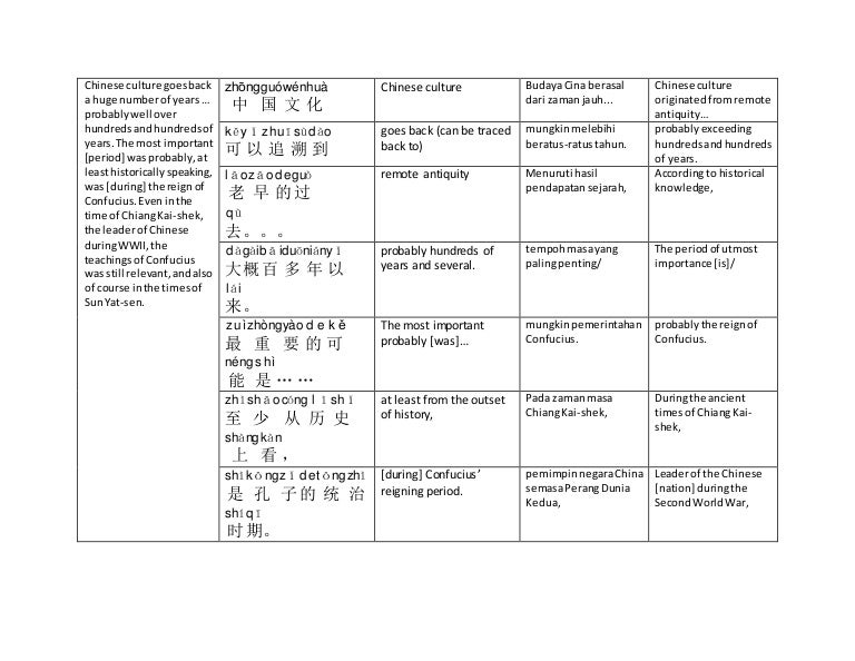 Translation 1 Confucius Chinese And Malay Translation 1 Confucius Chinese And Malay