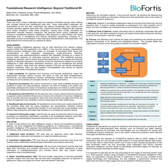 Translational Research Intelligence - Beyond Traditional Bi