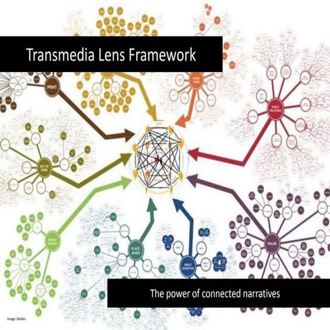 Transmedia Lens Framework