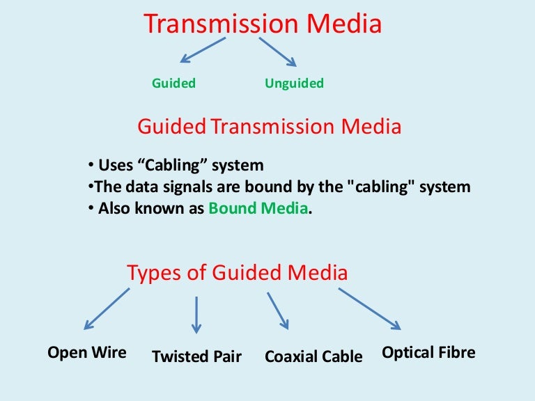 Transmission media