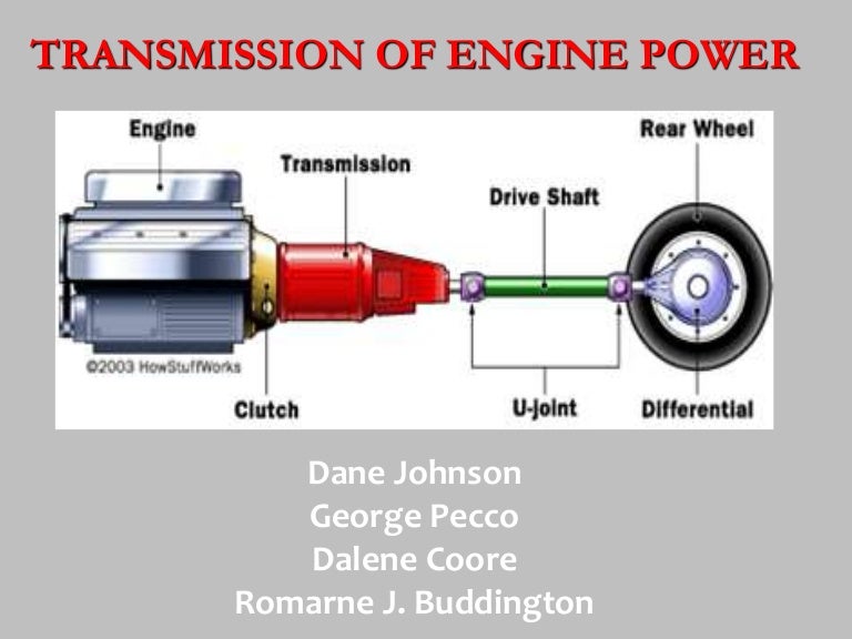 Transmission of engine power