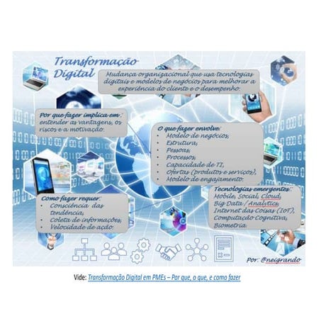 Transformação digital