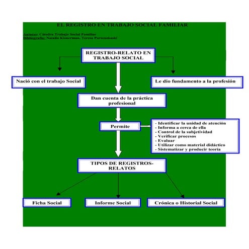 Transparencia registro.