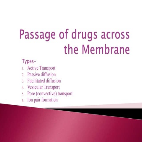 Transport across membranes