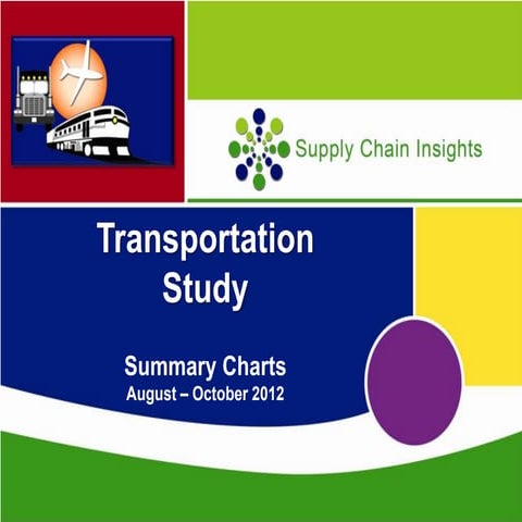 Transportation Summary Charts Aug-Oct 2012