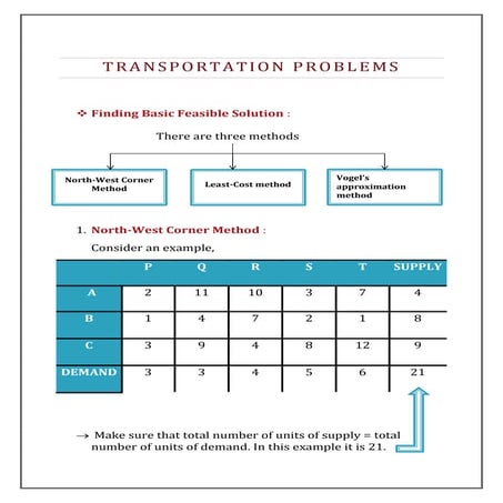 Transportation problem 