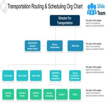 Transportation Routing And Scheduling Org Chart
