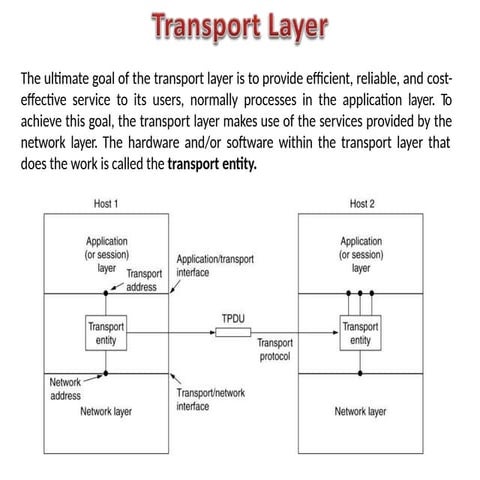 transportlayerUnit4ComputerNetworkUnit4.pptx