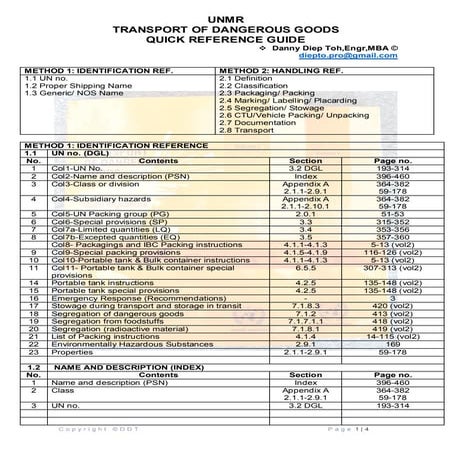 UNITED NATIONS MODEL REGULATIONS (UNMR) FOR TRANSPORT OF DG-QUICK REFERENCE G...