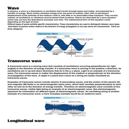Transverse wave