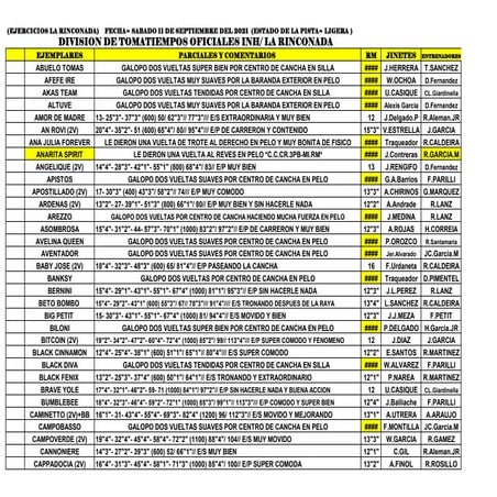Traqueos la rinconada sabado 110921