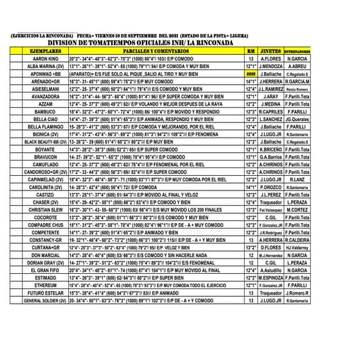 Traqueos la rinconada viernes 100921