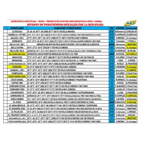 Traqueos La Rinconada viernes 180725.pdf