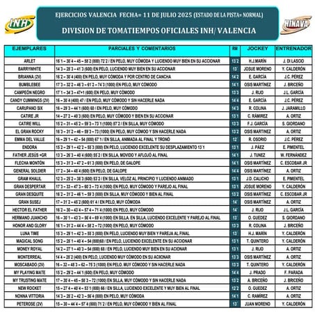 Traqueos Hipódromo Nacional de Valencia 110725