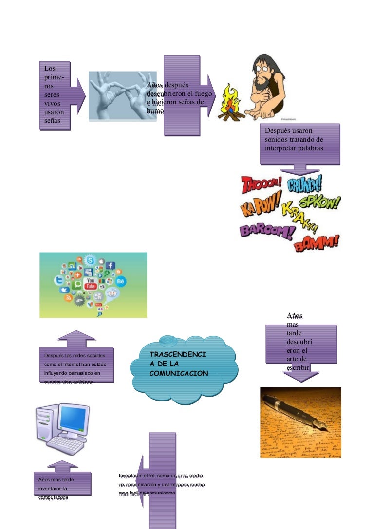 Trascendencia de la comunicacion