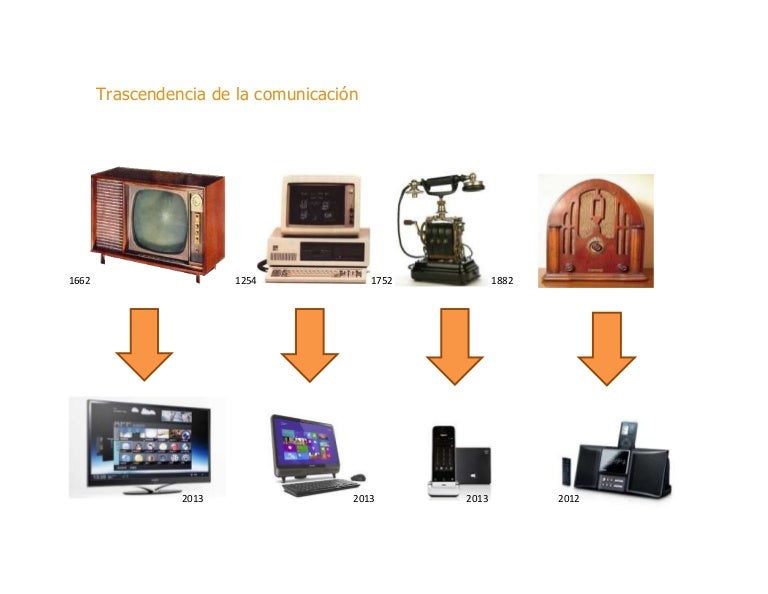 Trascendencia de la comunicacion