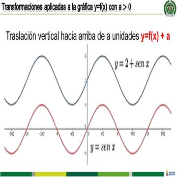 Traslación, reflexión de funciones trigonométricas   copia