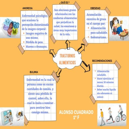 Trastornos alimenticios - actividad.pdf