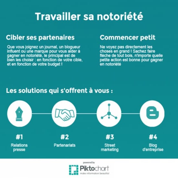 Travailler sa notoriété