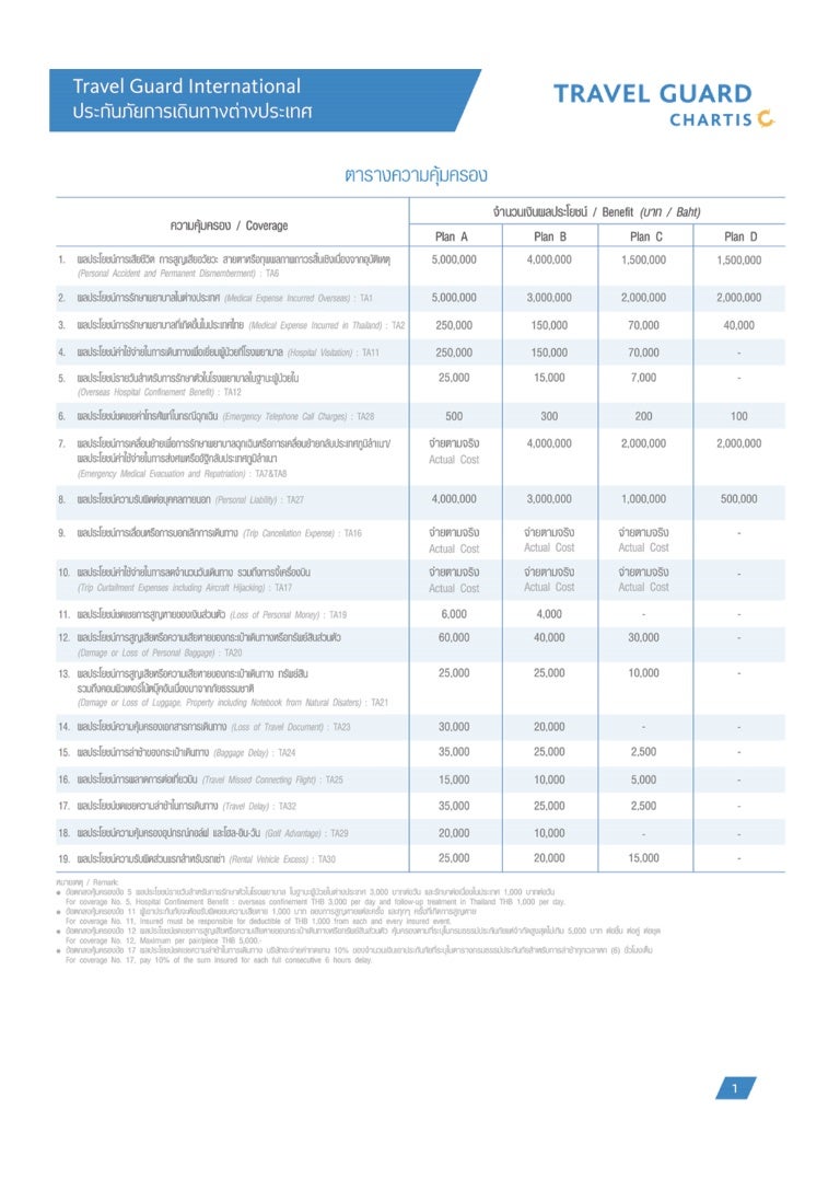 Travel Guard International Application