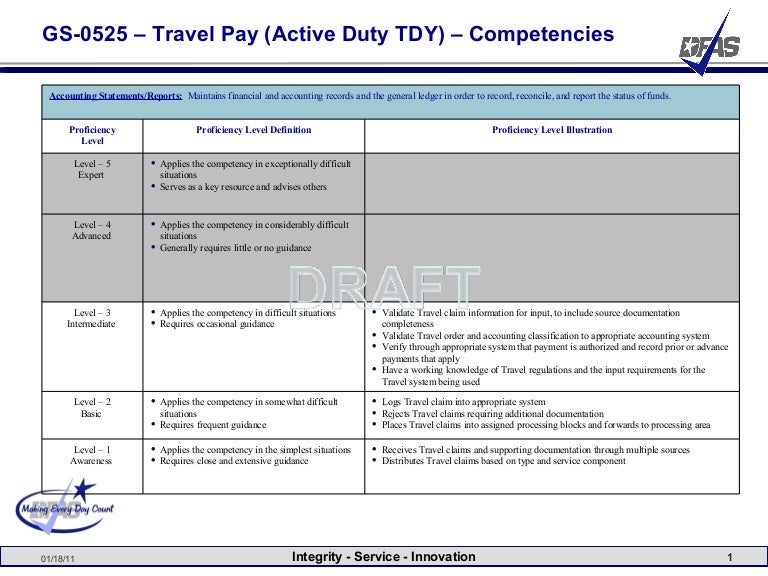 Travel competency training(supervisor)