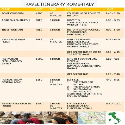 TRAVEL ITINERARY ROME-ITALY TRIPTICO ESCOLAR | PPTX