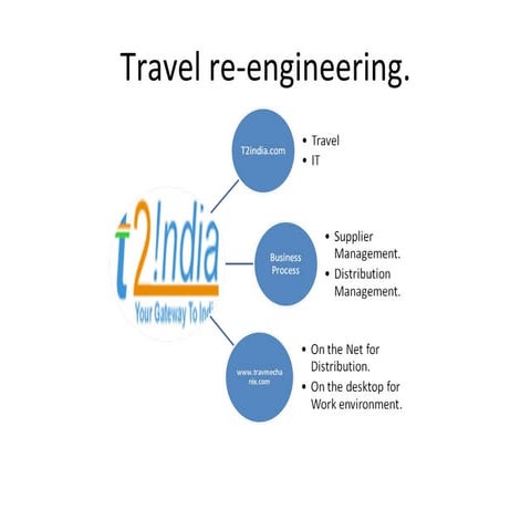 Travel reengineering