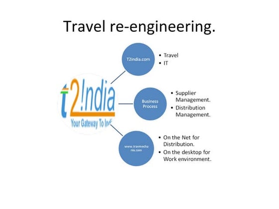 Travel reengineering