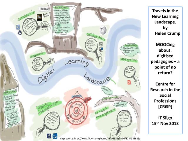 Travels in the new learning landscape