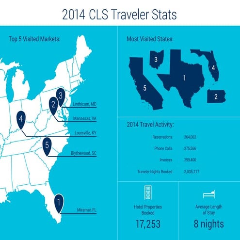 2014 Travel Stats