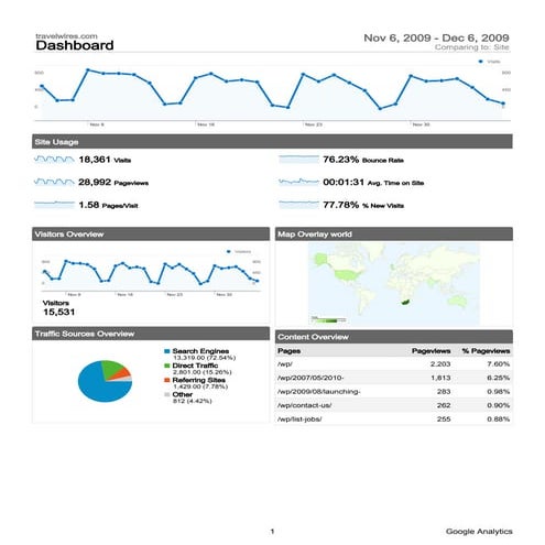 Google analytics-sample-report | PDF