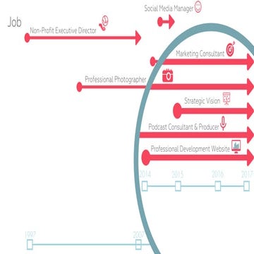 Travis Allison - Graphic Resumé