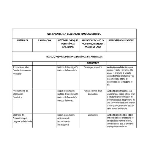 Trayectos formativos 