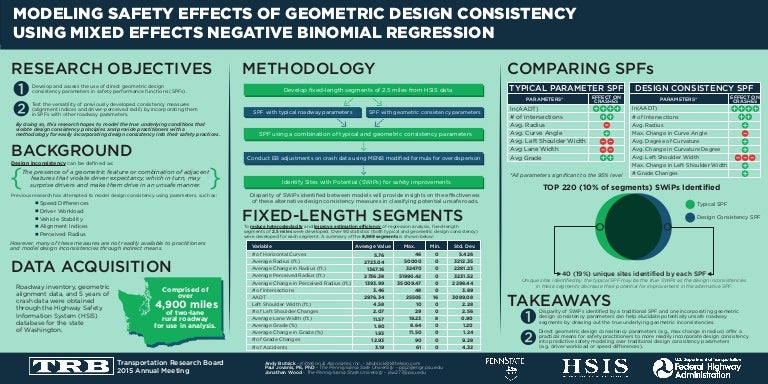 trb-poster-presentation