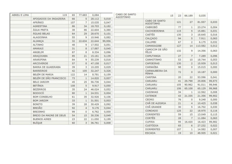Eleitores por município Eleitores por município
