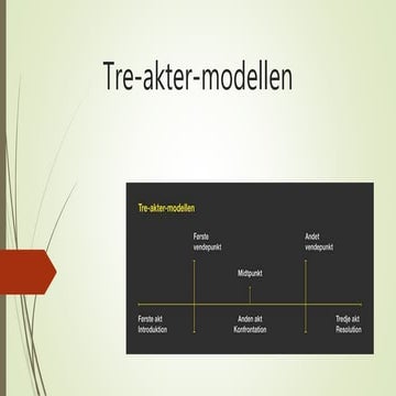 Tre akter modellen pp