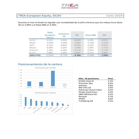 Carta Junio 2019 - Trea european equity - Prysmian