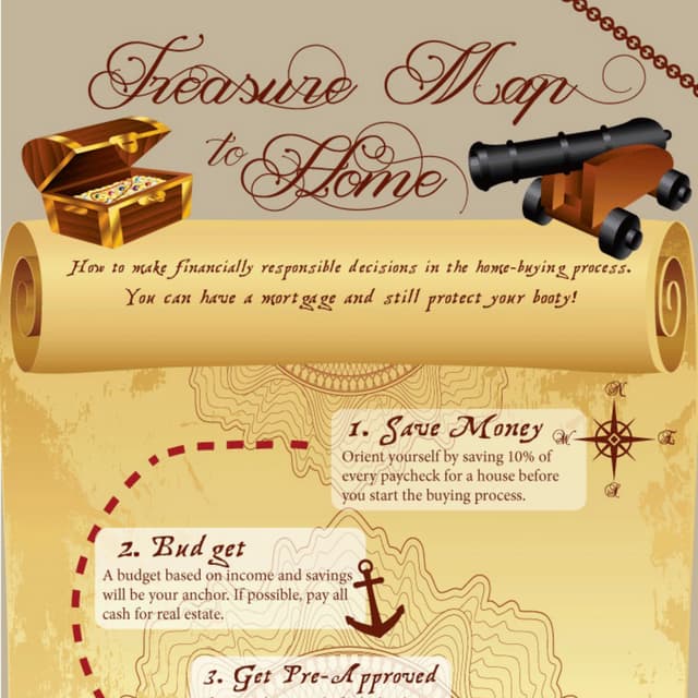 Treasure Map to Financial Readiness to Buy a Home | PDF