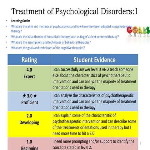 Treatment and therapy