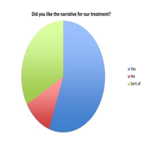 Treatment feedback from audience