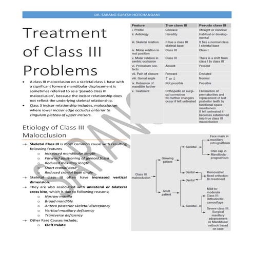 Treatment of class III Malocclusion #Orthodontics