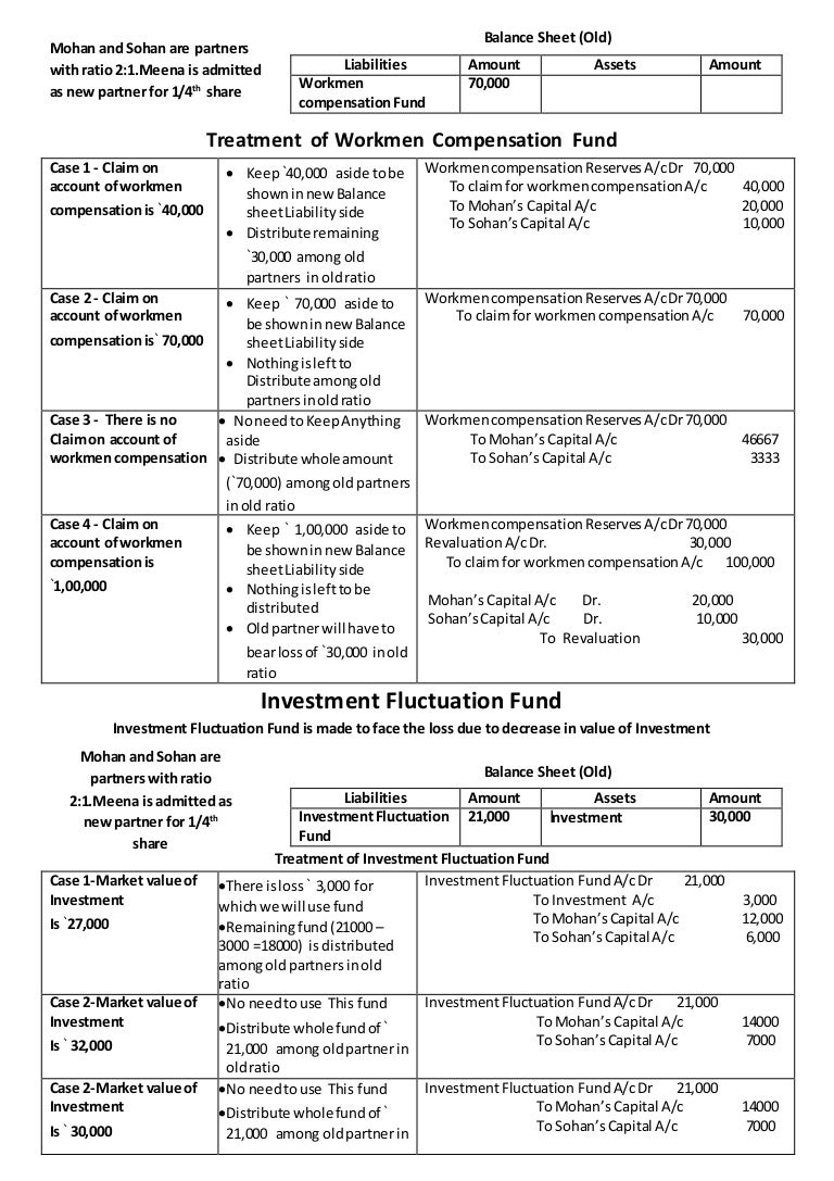 Workmen Compensation And Investment Fluctuation Fund