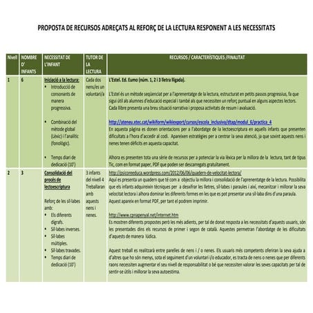 Treball de la lectura per nivells