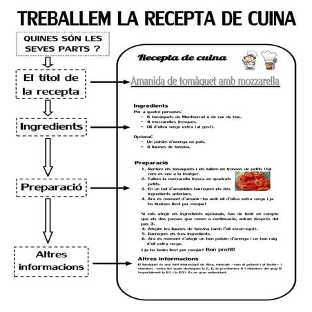 Treballem la recepta!