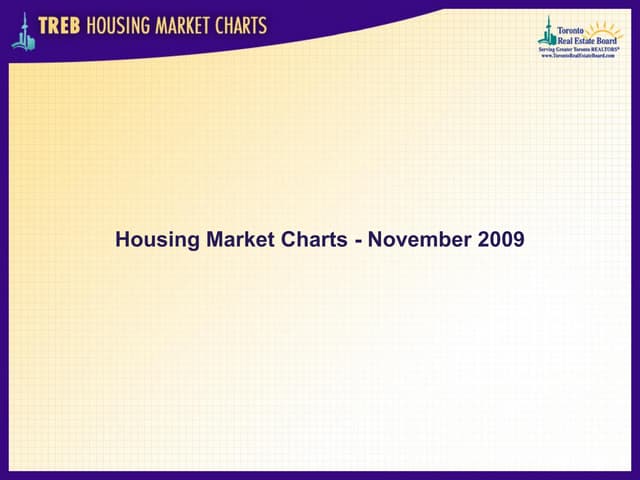 Treb Housing Market Charts November 2009