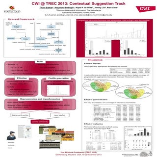 CWI @ Contextual Suggestion track -...