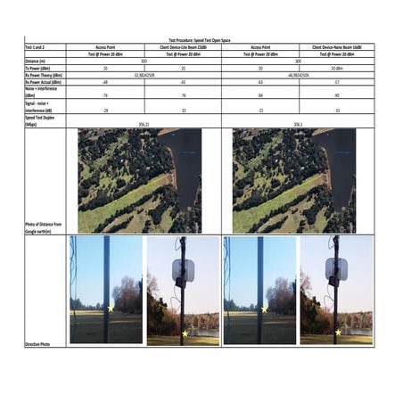 5 GHz Tree attenuation measurements in Johannesburg 