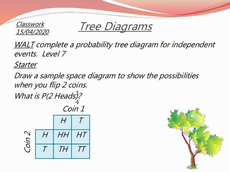 Tree diagrams Lesson